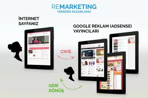 Ремаркетинг примеры