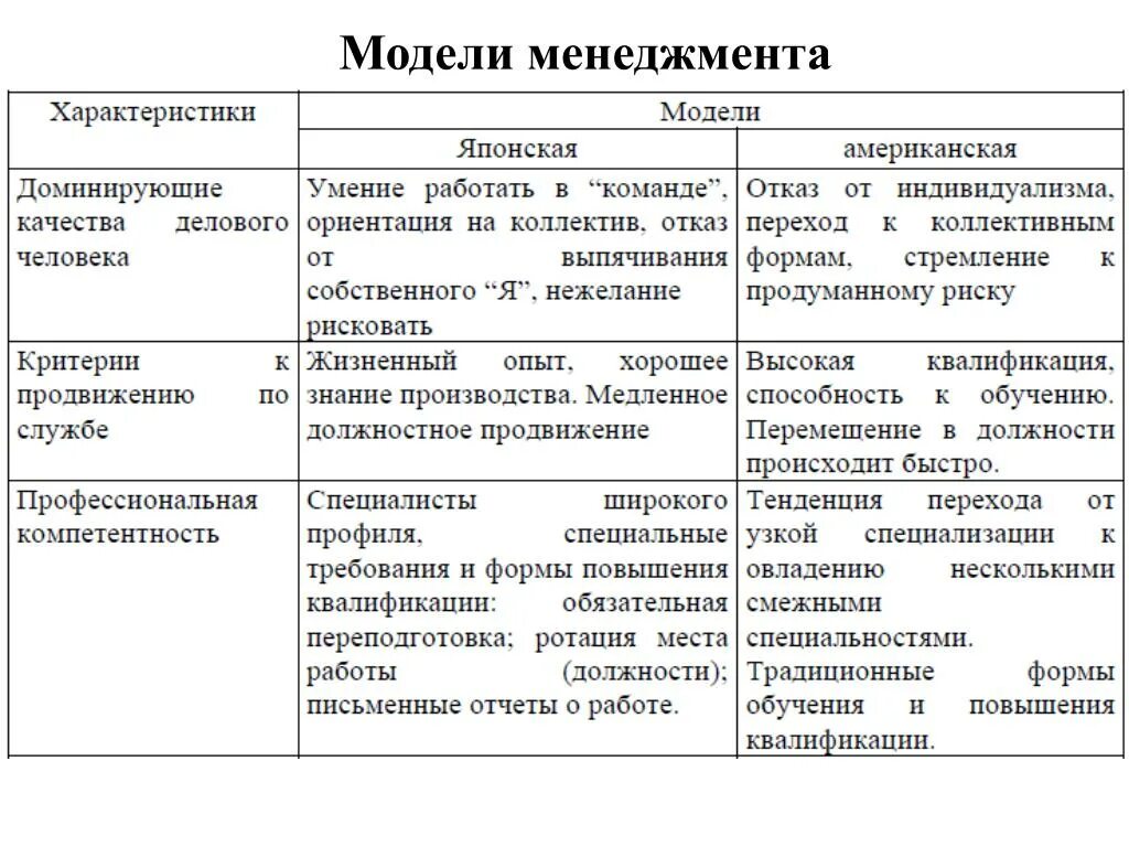 Немецкое экономическое чудо. Национальные модели бизнеса. Национальные модели бизнеса. Национальные модели бизнеса. Командная модель управления.