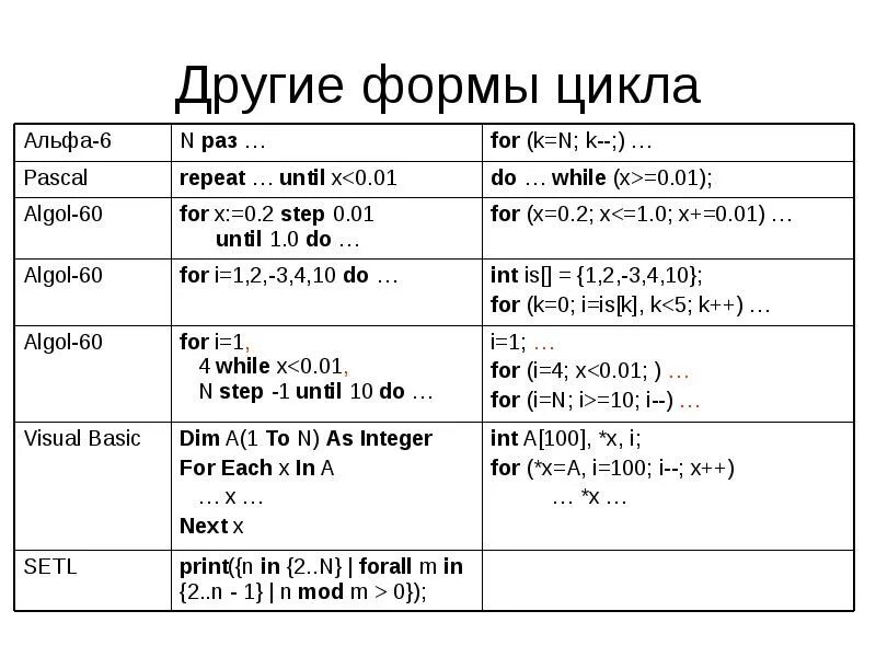 Цикл образцы. Форму foreach с автовыводом типа Тип. Int test