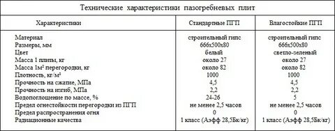 Пгп достоинства и недостатки