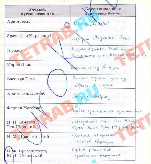 Открытие изучение и преобразование земли. Открытие изучение и преобразование земли 6 класс таблица. Открытие изучение и преобразование земли 6 класс. Таблица открытие изучение и преобразование земли.