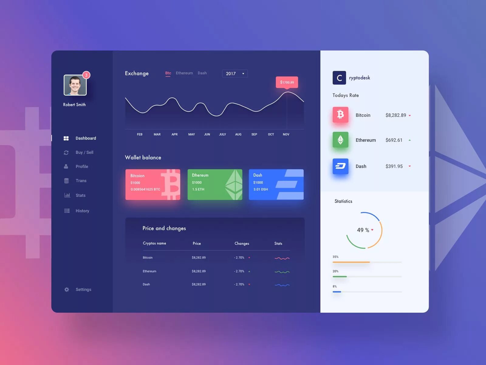 Программы для веб дизайна. Интерфейсы веб-приложений, uxui. dashboard design ui ux. dashboard ui 2025. uiux макеты.