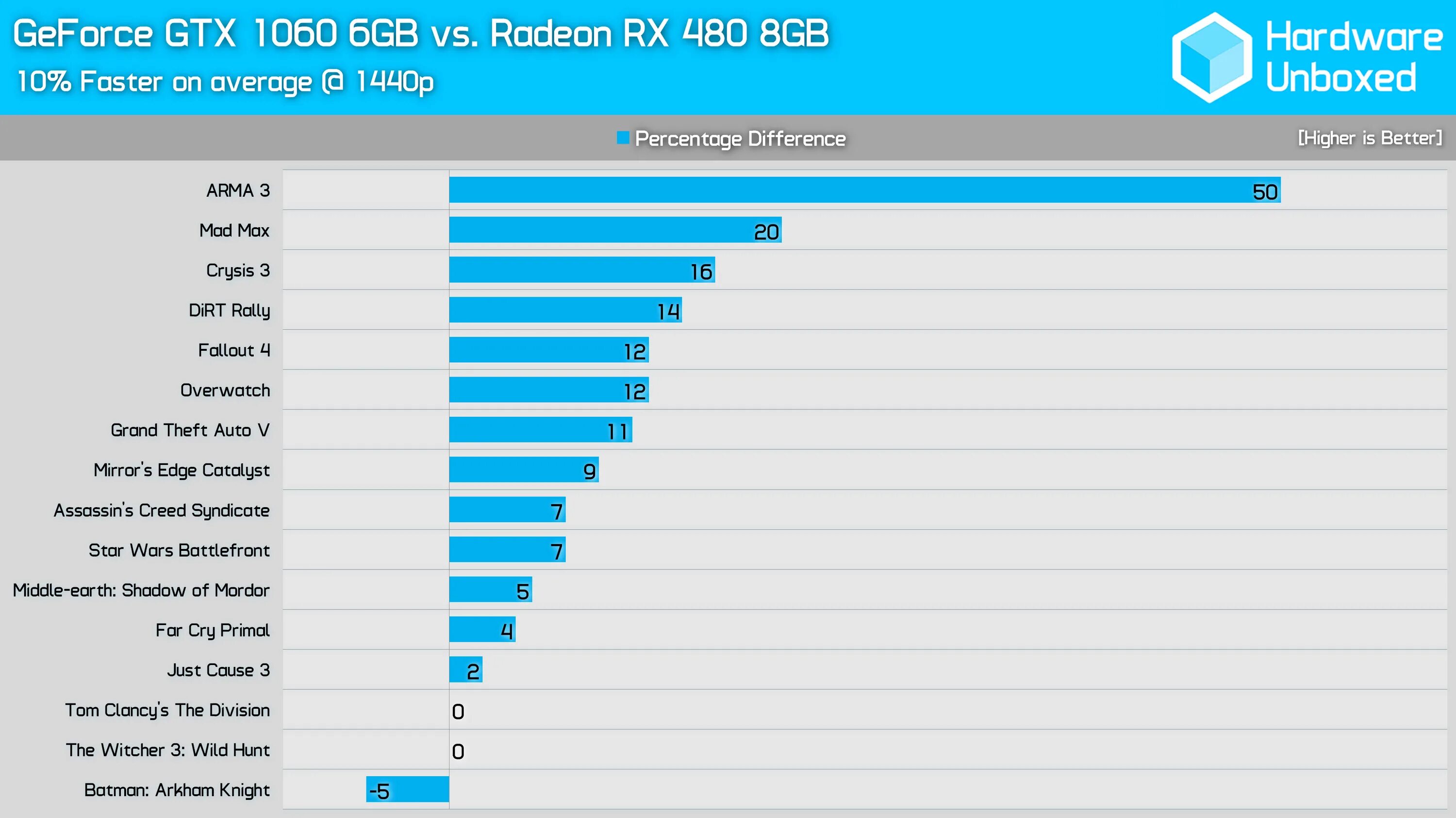 Gtx 650 сравнение. GTX 650 vs GTX 1050 ti. GTX 650 против 1060. GEFORCE GTX 970m vs GEFORCE GTX 1050ti. MX 150 vs GTX 650.