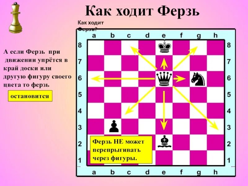 Ферзь через фигуры может. Шахматы начальное положение фигур ферзь. как ходит ферзь в шахматах. ферзь в шахматах ходит. ферзь в шахматах как ходит и бьет.