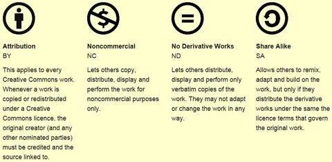 Creative commons attribution