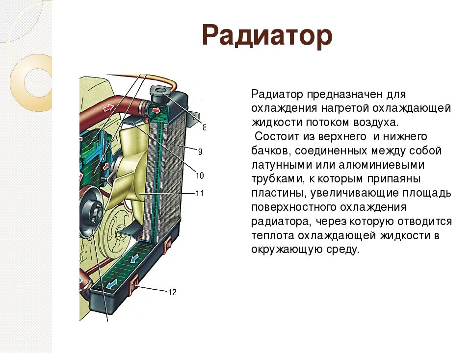 Конструкция радиатора охлаждения автомобиля. Радиатор охлаждения двигателя устройство и принцип работы. Радиатор из чего состоит охлаждения двигателя ВАЗ. Как устроен радиатор авто. Устройство охладителя