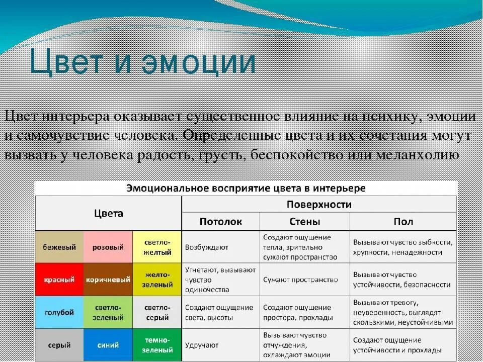 Цвет эмоций в психологии