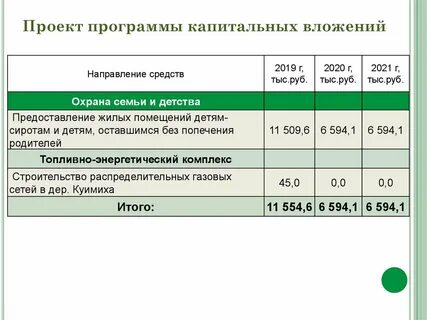 Основное средство 2019
