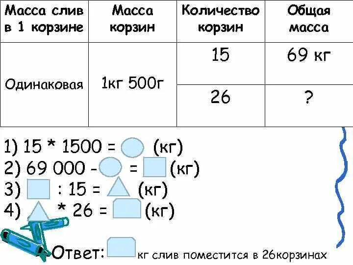 Масса четыре килограмма. Масса количество общая масса. Меры массы таблица для школьников. Масса трёх одинаковых корзин со сливами 69кг600г Найди. Масса 4 одинаковых корзин со смородиной 20 килограмм.