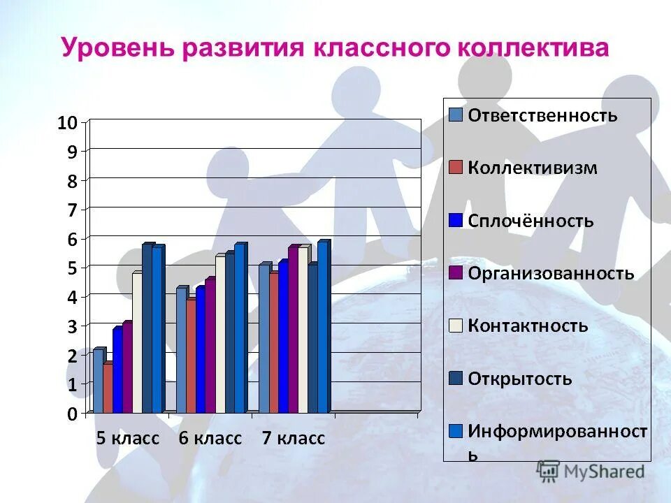 Программа развитие класса