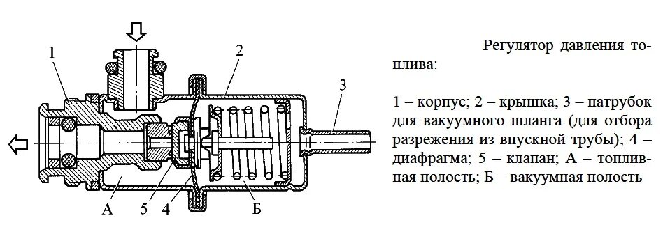 Как работает регулятор. Рдт регулятор давления топлива. рдт ваз 2110 схема. регулятор давления топлива ваз чертеж. регулятор давления топлива ваз 2114 схема.