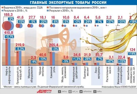 Что будет если продать страну