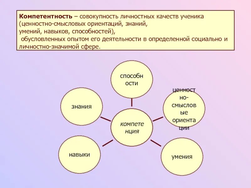 Личностные качества школьника. Личностные качества младшего школьника. Развитие качеств личности. Личностные навыки ученика. 5 качеств ученика