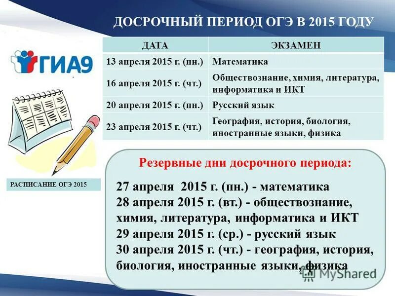 Выбор экзаменов огэ. Расписание огэ. огэ информатика расписание. огэ математика расписание. огэ химия и обществознание.