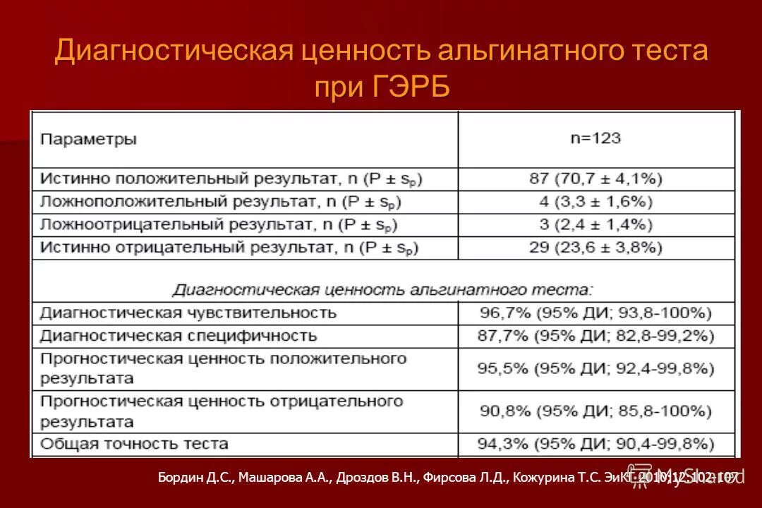 Классификация гэрб по мкб. Гастроэзофагеальный рефлюкс осложнения. Цвб дэп код по мкб 10 у взрослых. Код по мкб гэрб 10 у взрослых. Гастроэзофагеальная рефлюксная болезнь по мкб.