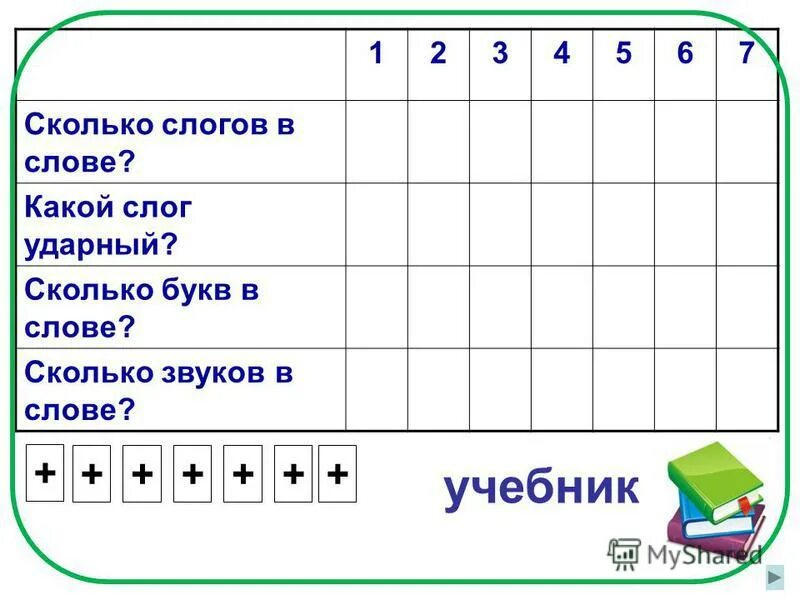 Слово дождь сколько букв сколько звуков. Ударный сколько слогов. Сколько звуков в слове дождь. Сколько звук сколько и слогов. Дождь слоги сколько слогов в слове.