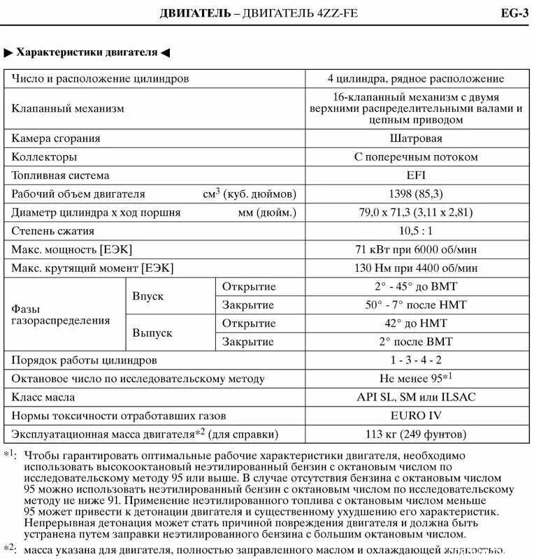 Двигатель 1 ЗЗ характеристики. Масла в двигатель Королла 1.6. Объём масла Тойота Королла 150. Тойота Королла 150 технические характеристики 1.6. Королла 1.6 сколько масла