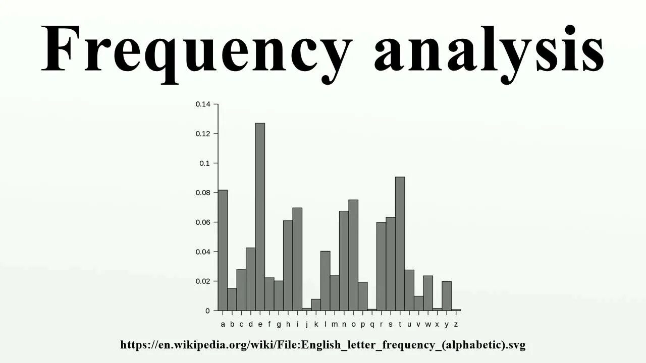 Frequency analysis. Frequency analysis of rotary. frequency of english letters. frequency analysis это определение.