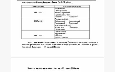 График зачислений пенсий сбербанк