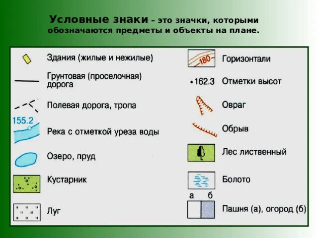 План местности условными знаками 5 класс. Условные знаки плана местности. Условные знаки география. Условные знаки на плане местности 5 класс география. Условные знаки по географии 5 класс план местности.