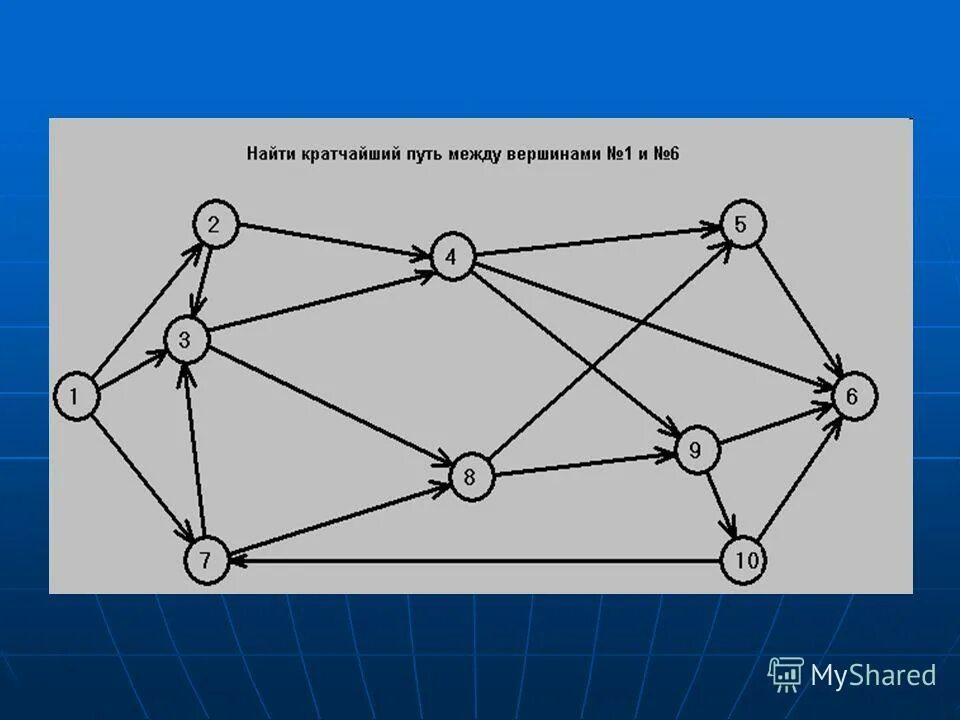 Кратчайший путь Информатика. Нахождение кратчайшего пути Информатика. Кратчайший маршрут Информатика.