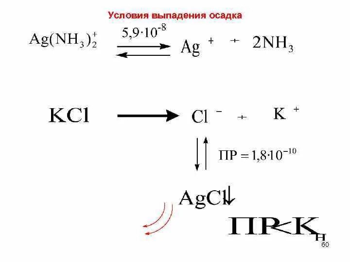 Условие выпадения осадка. Условия выпадения осадка химия. Формула выпадения осадка. Условие выпадения осадка из растворов..