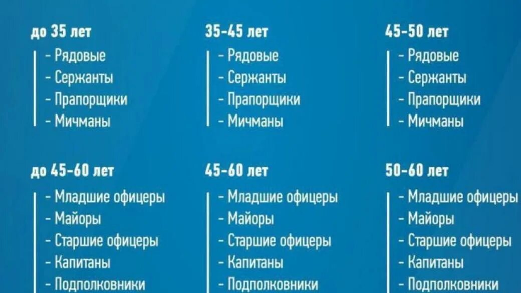 Какие категории забирают