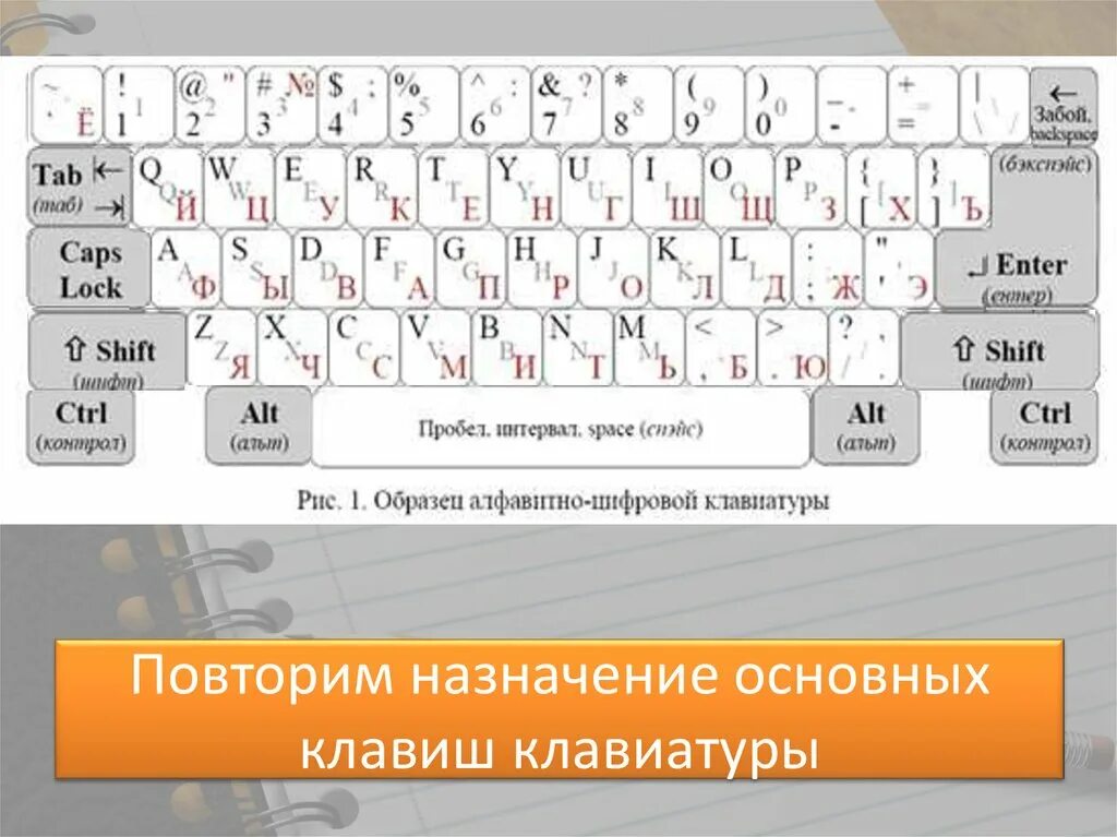 Компьютерная клавиатура раскладка клавиш. Кнопки клавиатуры компьютера Назначение. Расположение кнопок на клаве. Раскладка клавиатуры с описанием. Как поставить на русской раскладке