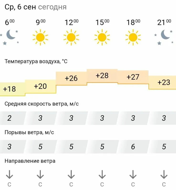 Температура в сентябре 2023 года. Прогноз погоды на месяц сентябрь 2023. Прогноз погоды Луганск на сегодня.