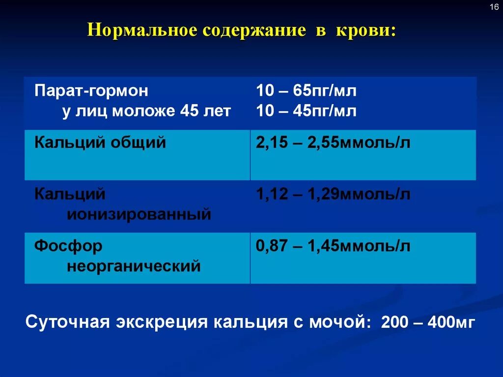 Изменения кальция в крови. Нормальные показатели кальция в сыворотке крови.. Нормы общего и ионизированного кальция в крови. Нормальная концентрация ионов кальция в крови ребенка. Уровень общего кальция в крови норма.