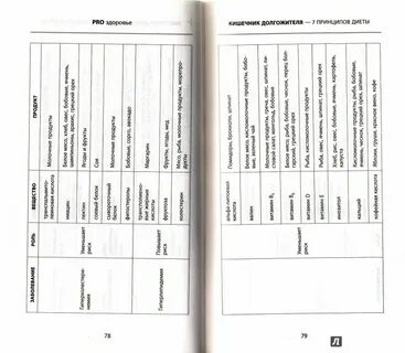 Кишечник долгожителя алексея москалева