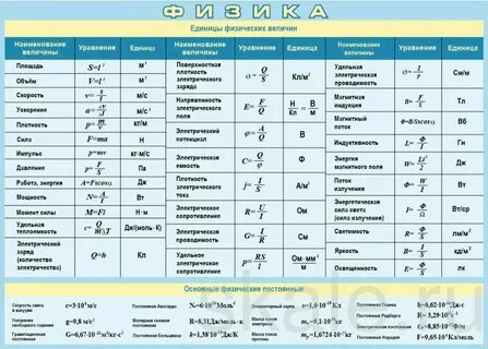 Действия над физическими величинами 7 класс физика