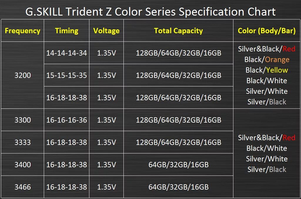 Ddr5 какие частоты