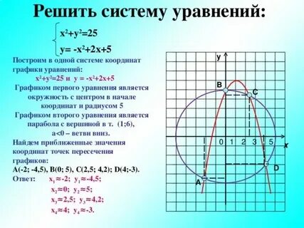 Х2 3х 2 25 0