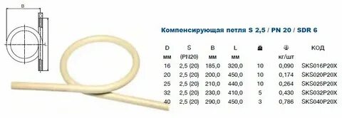 Компенсирующий размер это