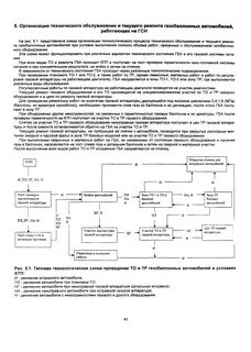 Организация технического обслуживания строительных машин