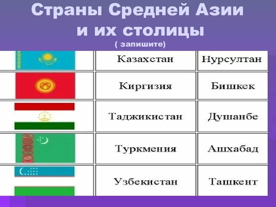 Записать столица. Записать столица