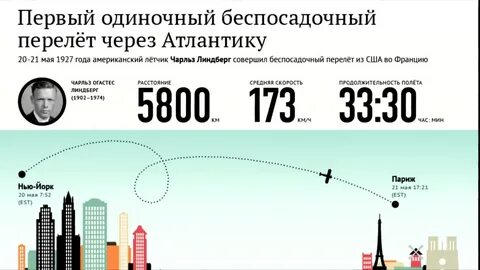 Перелет через