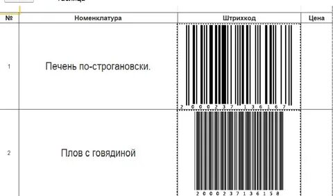 Номенклатура штрих коды