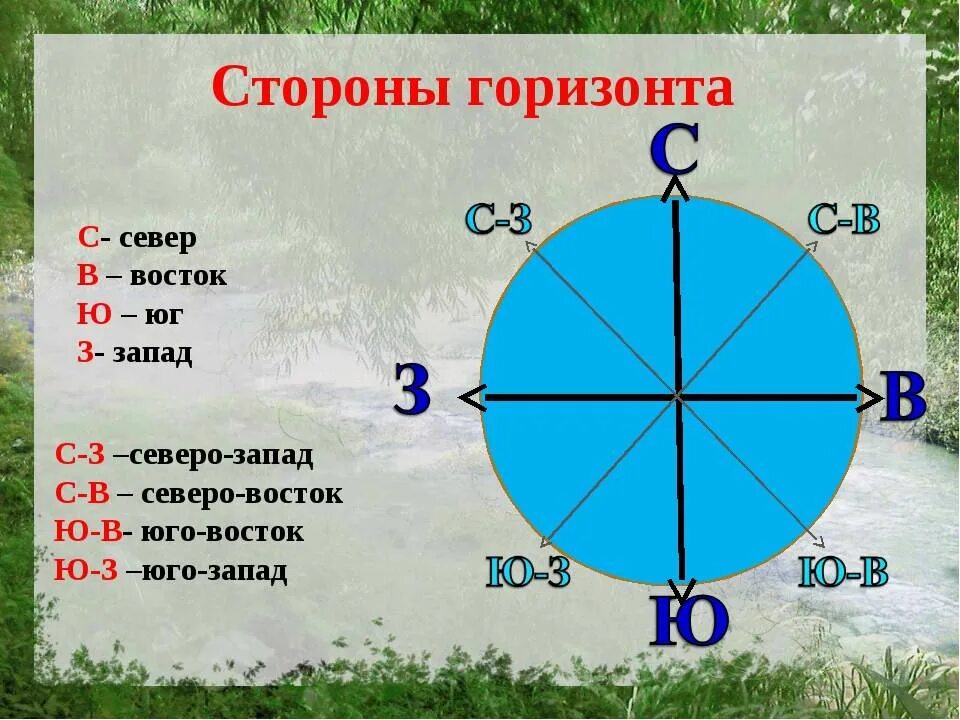 Как определить направление на глобусе. Основные стороны горизонта 2 класс.