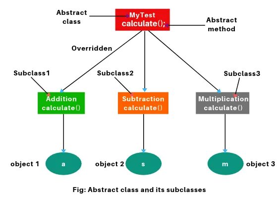 Абстрактный класс java. Class in java. абстрактный метод java. абстракция джава. абстрактный метод java пример.