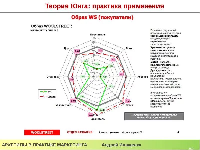 Юнгианские архетипы. Архетипы Юнга описание. Архетипы женщин по Юнгу. Архетипы личности описание. Анализ юнга