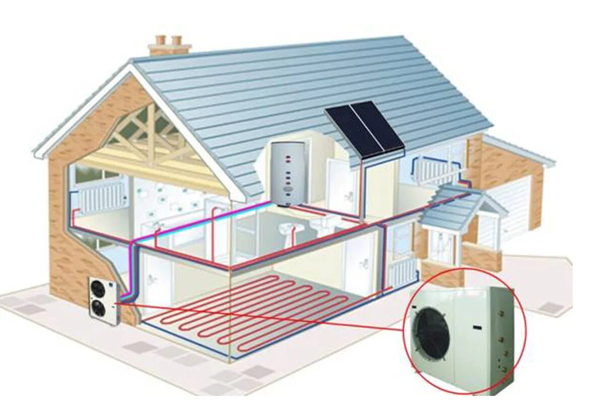 Схема теплового насоса воздух вода. Геотермальный тепловой насос система. Схема работы теплового насоса воздух-воздух. Система отопления тепловой насос воздух-вода. Отопление воздушным тепловым.