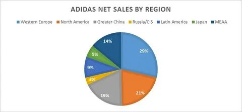 Sales zone