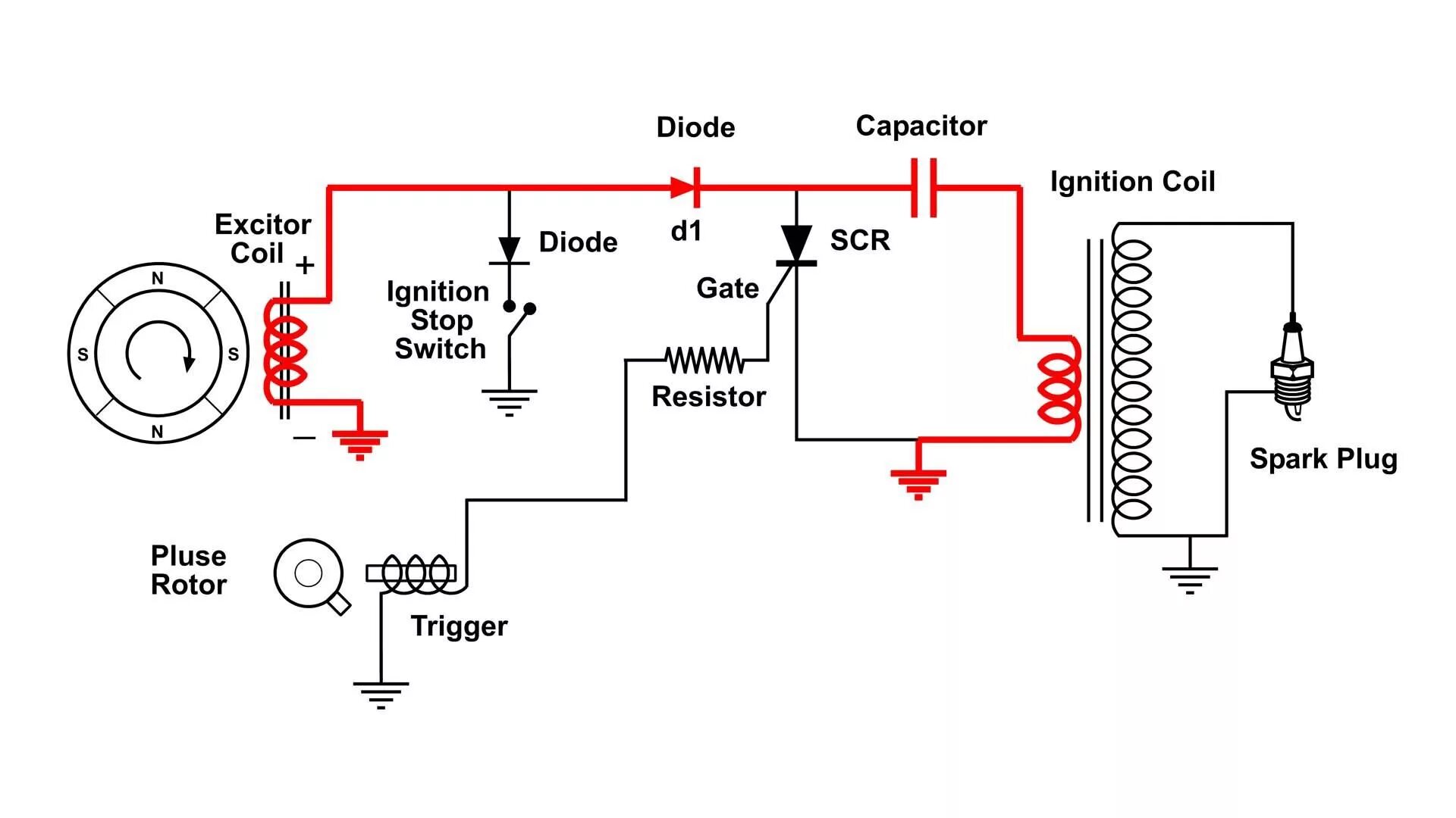 Spark schema