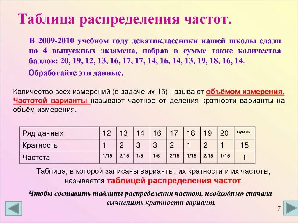 Метод распределения частот. Таблица распределения частот рф.