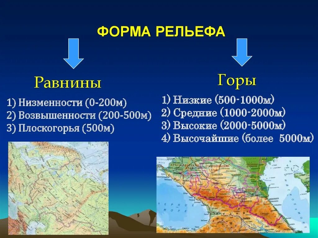 Какие формы рельефа преобладают в евразии. Формы рельефа. Названия форм рельефа. Географический рельеф. Положение форм рельефа.