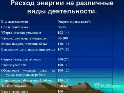 Энергетический расход