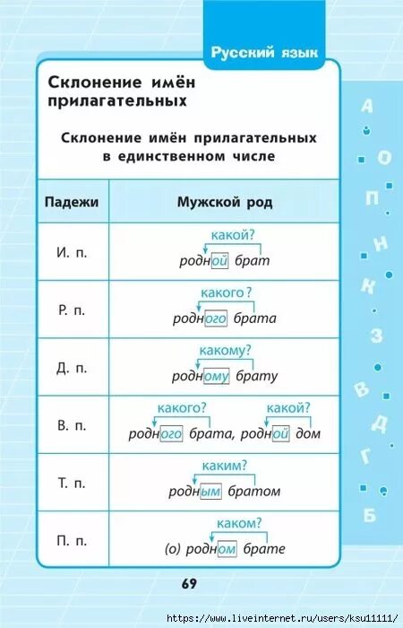 Русский язык в таблицах 1 4 класс Звуки и буквы в слове съемка