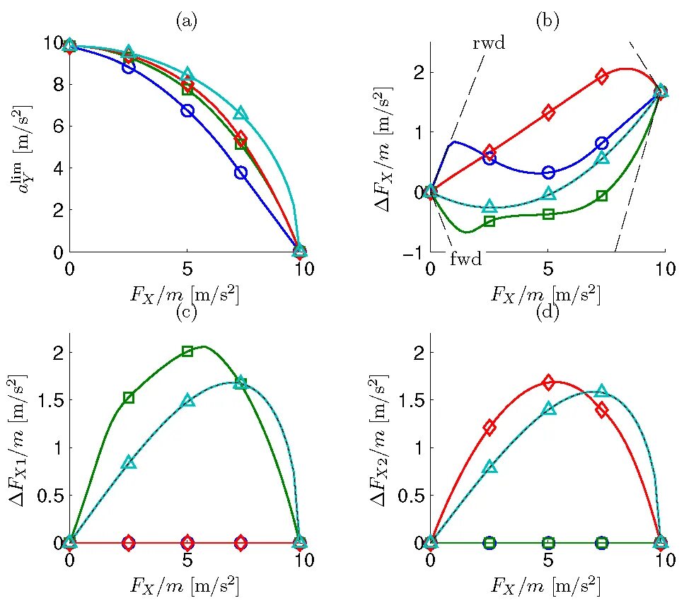Команда graph. Команда plot в matlab.